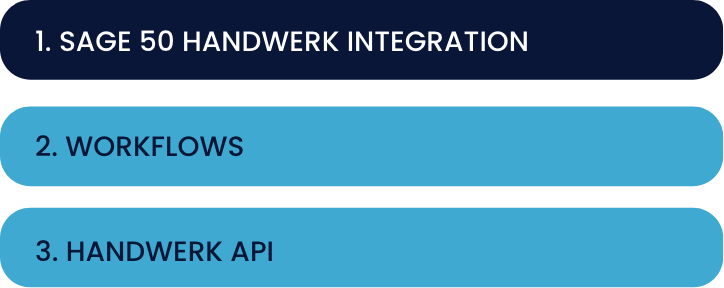 Sage 50, Workflows & API Übersicht der CompanyBase Module für Sage 50 Handwerk, Workflows und Handwerk API